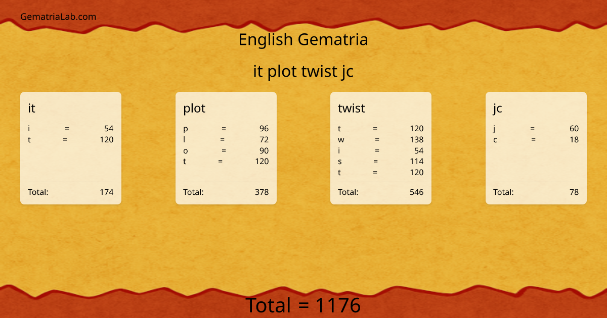 it plot twist jc in english Gematria